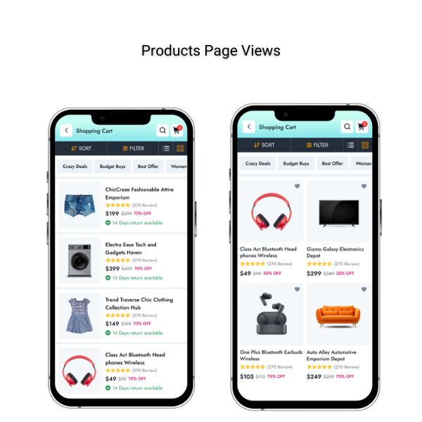 Products View